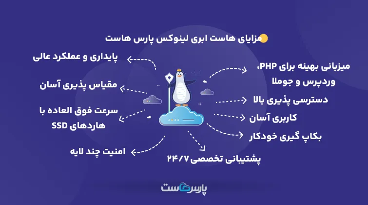 مزایای هاست لینوکس ابری