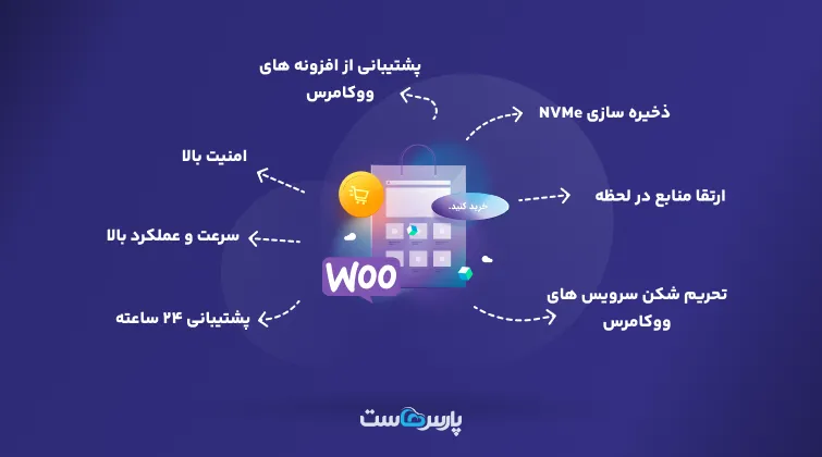 خرید هاست ووکامرس